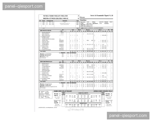 数据分析公司发布报告：意甲是2025-26赛季欧洲五大联赛定位球得分占比最高联赛